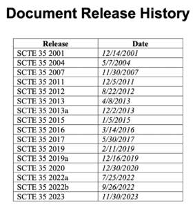 Table containing SCTE-35 Document Release History from 2001 to 2023